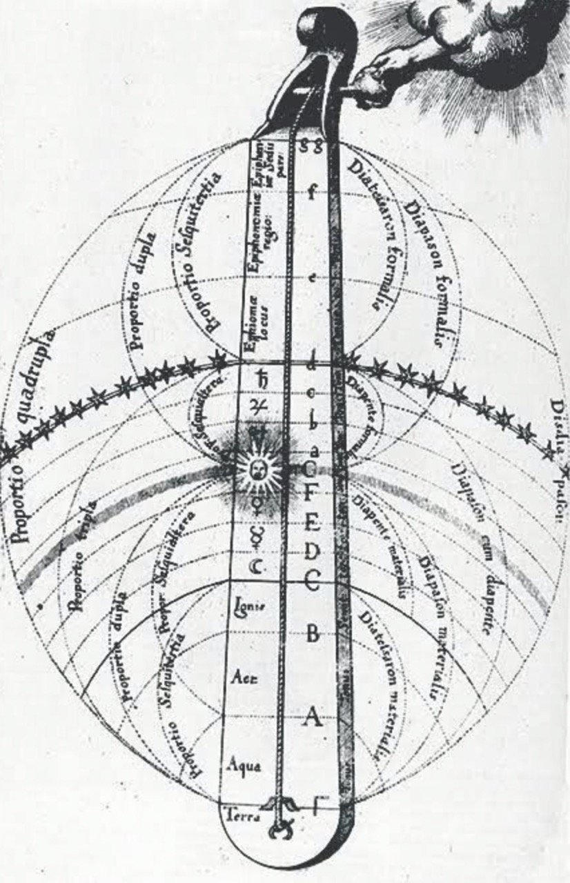 01 Robert Fludd 'De Musica Mundana' Large